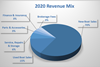MarineMax revenue mix 2020