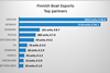 Finnish export stats