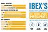 IBEX Overview_2019_stats