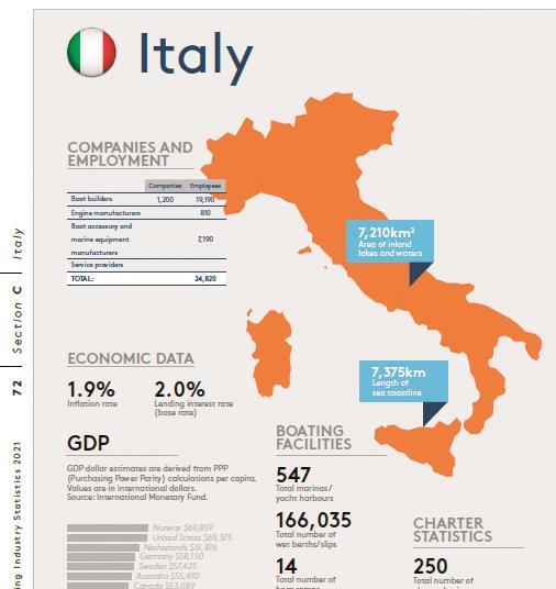 ICOMIA Annual Statistics Report | Green Technologies | International ...