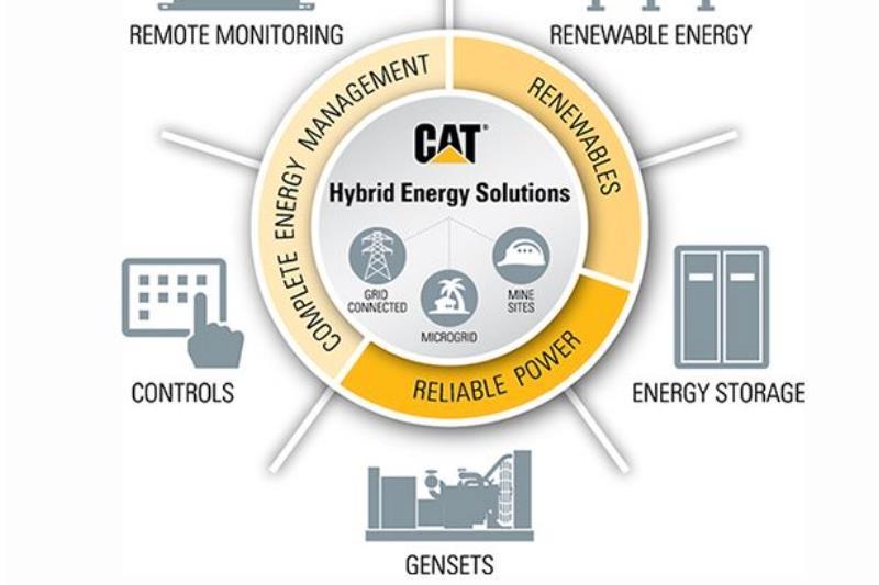 Caterpillar’s new marine batteries Battery Technologies