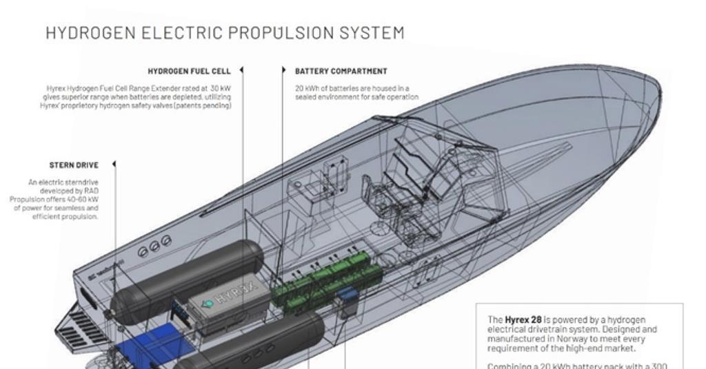RAD Propulsion partners with Hyrex on new electric boat News