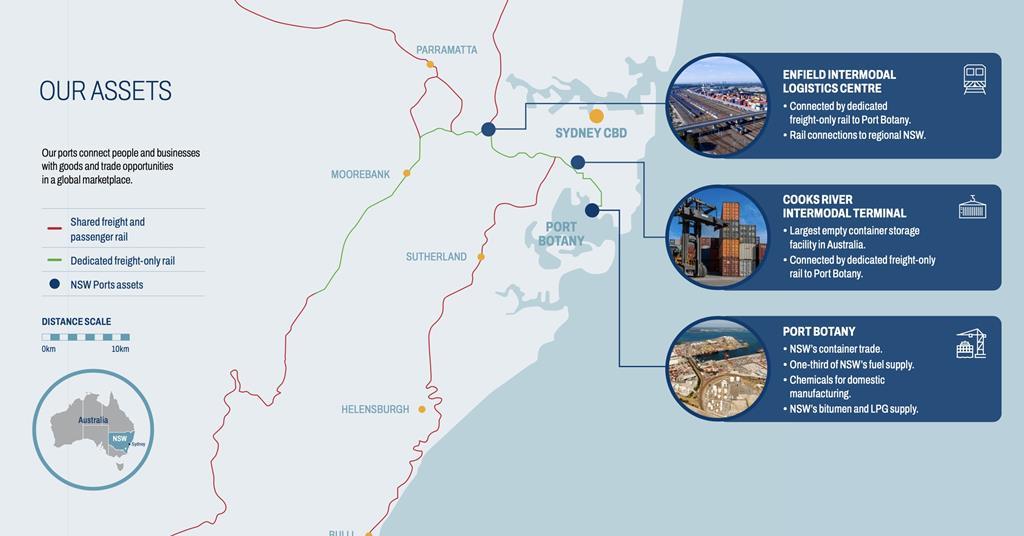Key sustainability priorities for NSW Ports | Marinas | International ...