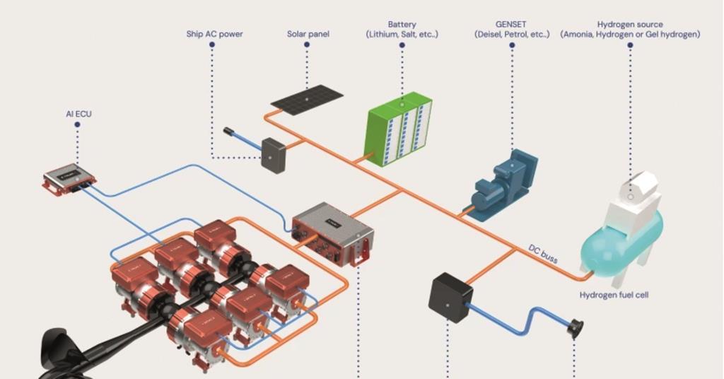 Indmar Inboard Propulsion Control Module Amping up electric inboard propulsion | Inboard engines | International ...