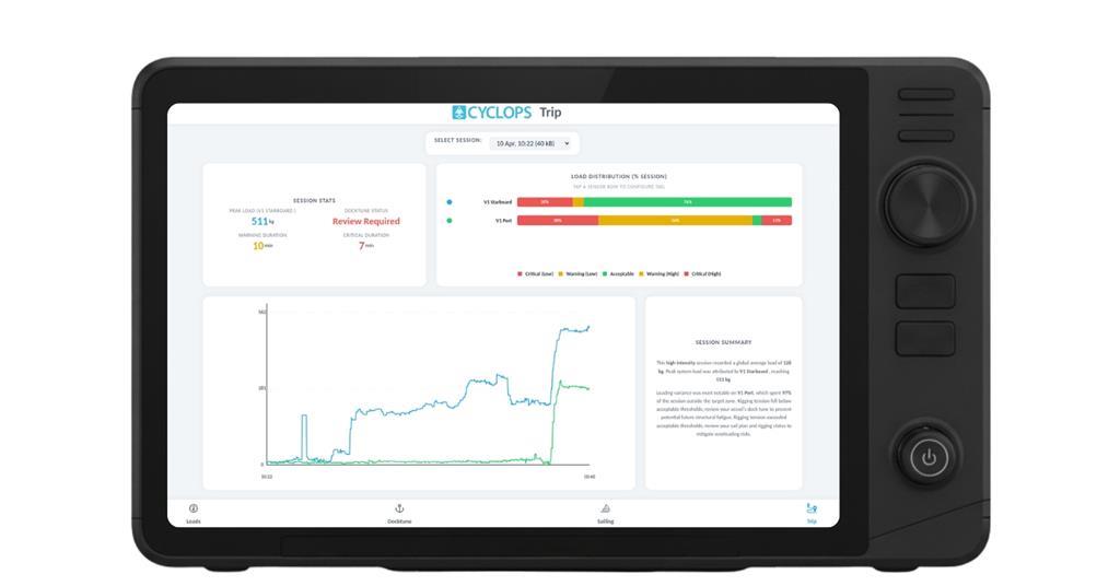 Smart Rigs Application Cyclops Marine launches Smart Rig Manager for universal yacht rig ...