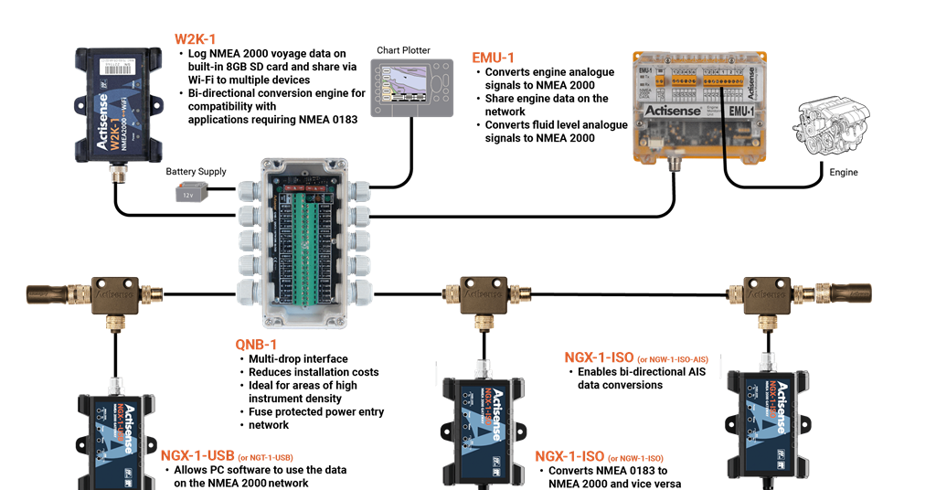 Three fundamentals of designing a fault-free NMEA 2000 network | IBI ...