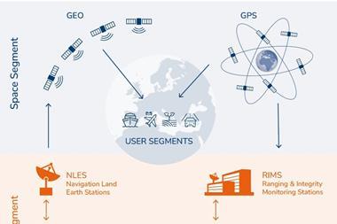 Egnos 01