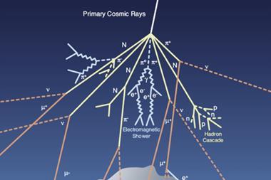 Earth is being constantly bombarded by cosmic rays (particles mainly comprised of protons and atomic nuclei) and neutrinos that are abundant in the universe. The neutrino is electrically neutral (hence the name), nearly massless and can pass through most