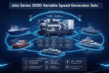 RR and mtu variable generator sets.
