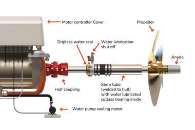 Torque 02
