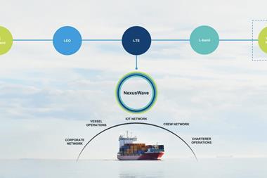 When a ship or yacht needs the Wi-Fi to be ‘always on’ the NexusWave utilises several different platforms simultaneously to give seamless connectivity, but with a high level of cybersecurity.