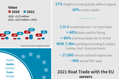 Norway stats & facts_2022