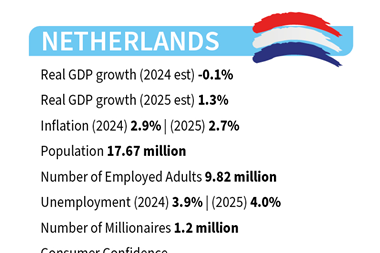 Netherlands