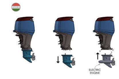 Hydrodrive’s new HELLO unit is a straightforward replacement to the existing engine’s gearbox. The integral motor can provide electric propulsion, but also handle the original torque of the combustion powerhead.