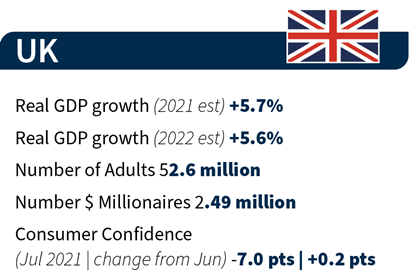 uk