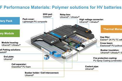 BASF’s new thermal coating for battery compartments