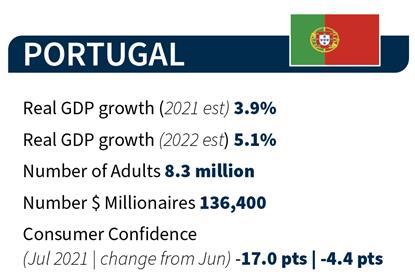 portugal