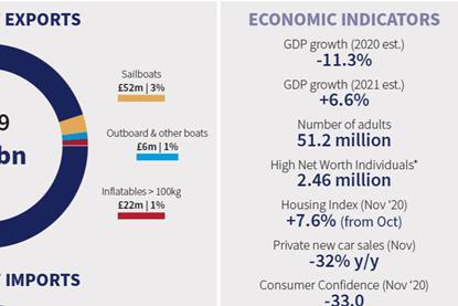 UK stats