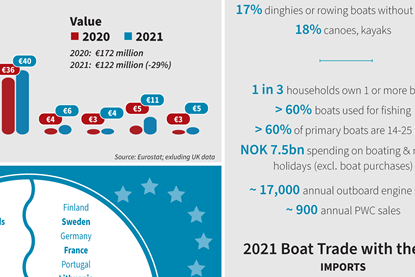 Norway stats & facts_2022