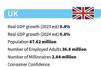 country stats19