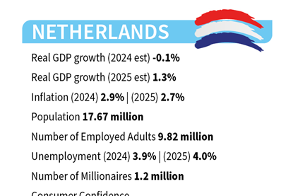 Netherlands