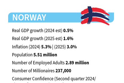 Norway