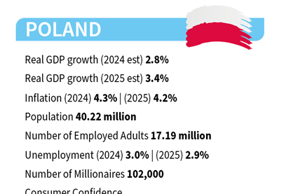 Poland