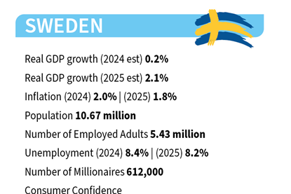 Sweden