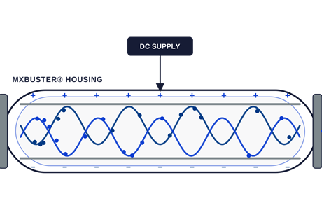 schema_MXBuster_conditioning