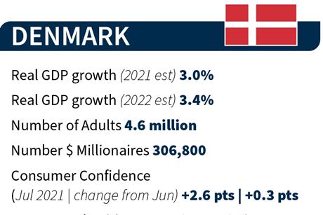 denmark