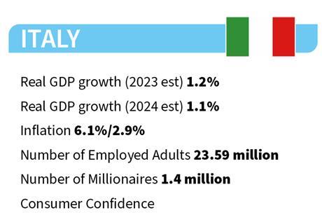 country stats10