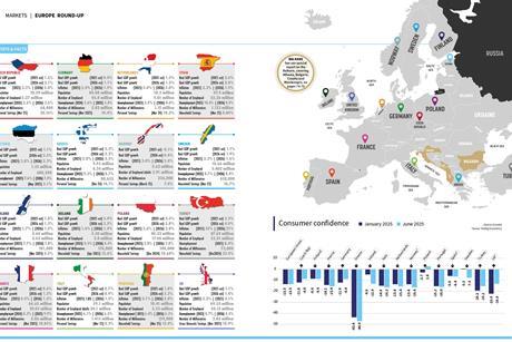 Eurostats