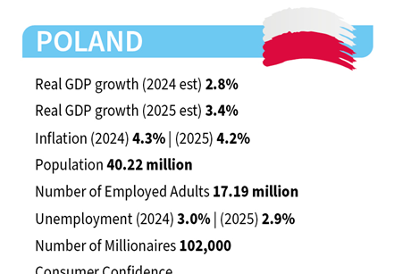 Poland