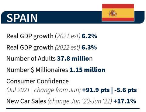spain