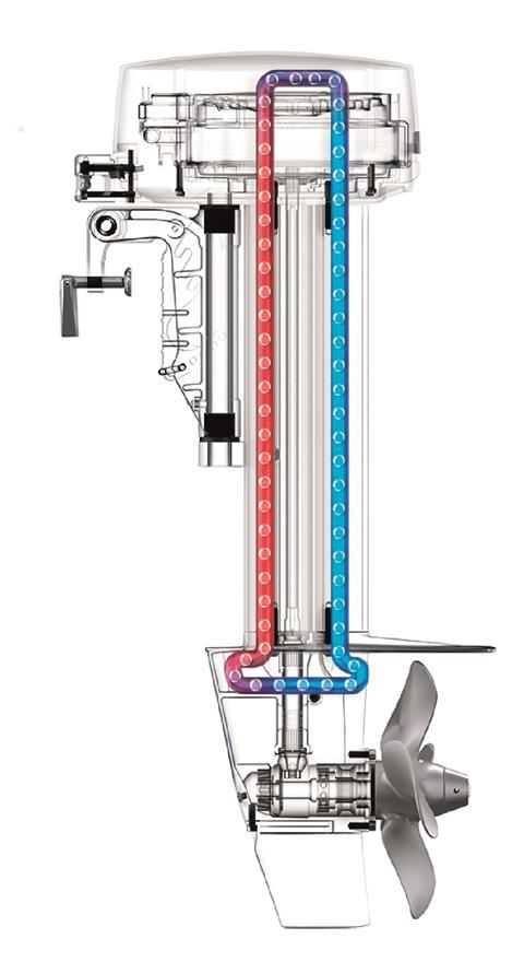 Closed loop cooling reduces resistance in a motor’s windings and so improves efficiency. Saietta uses it on their Propel 10kW axial flux outboard