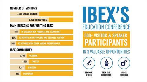 IBEX Overview_2019_stats