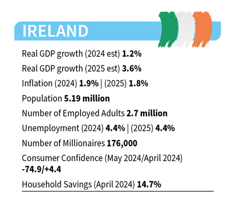 Ireland