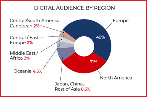 IBI-Media-Pack-2022_Digital Audience by region