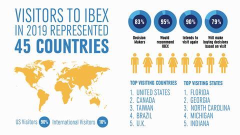 IBEX 2020 infographic