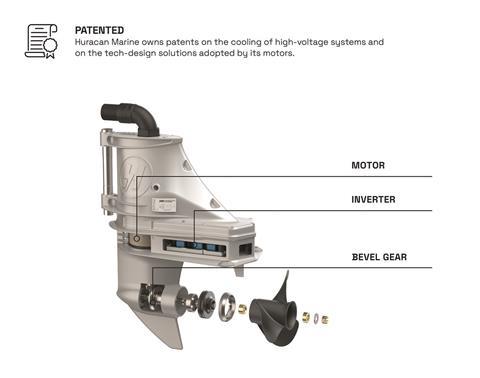 Cooling can also be extended to other systems, such as the inverter, control box and the battery. Huracan’s patented system keeps the inverter and controllers cool, as seen in this graphic