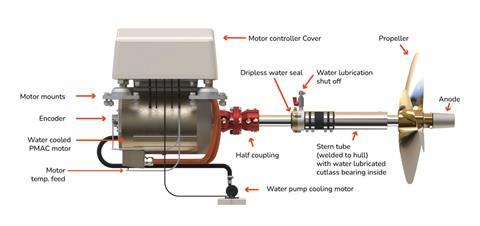 New high torque e-motor for displacement boats | Propellers | International  Boat Industry