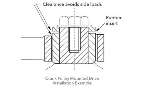 Crank pulley mounted drive installation example