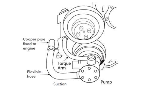 Flexible impeller pump mounted on the crankshaft pulley of a marine engine with a torque arm to maintain position