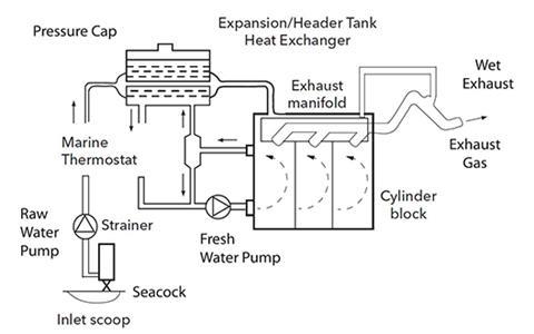 fip-marine-engine-cooling-diagram-01