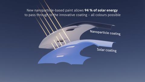 There are two main layers to the coating, the nanoparticles in the upper layer that generate the electricity, and a conductor layer beneath that carries the power to energy converters. The outer surface also has a protective coating.