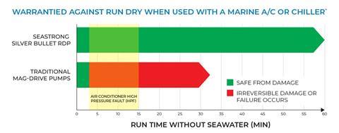 warrantied-against-run-dry