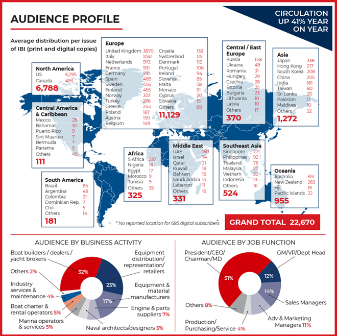 IBI-Media-Pack-2022_Audience Profile