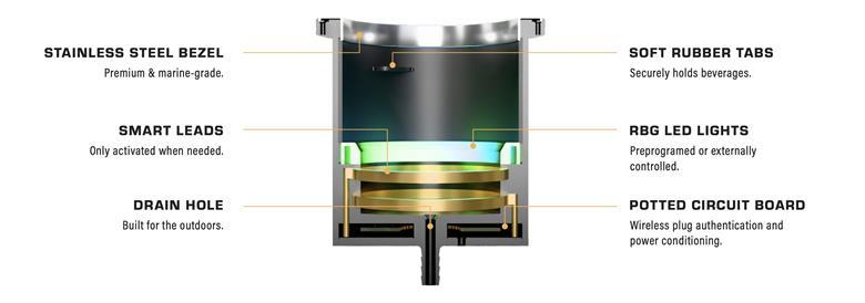 Interior graphic construction of the cup holder