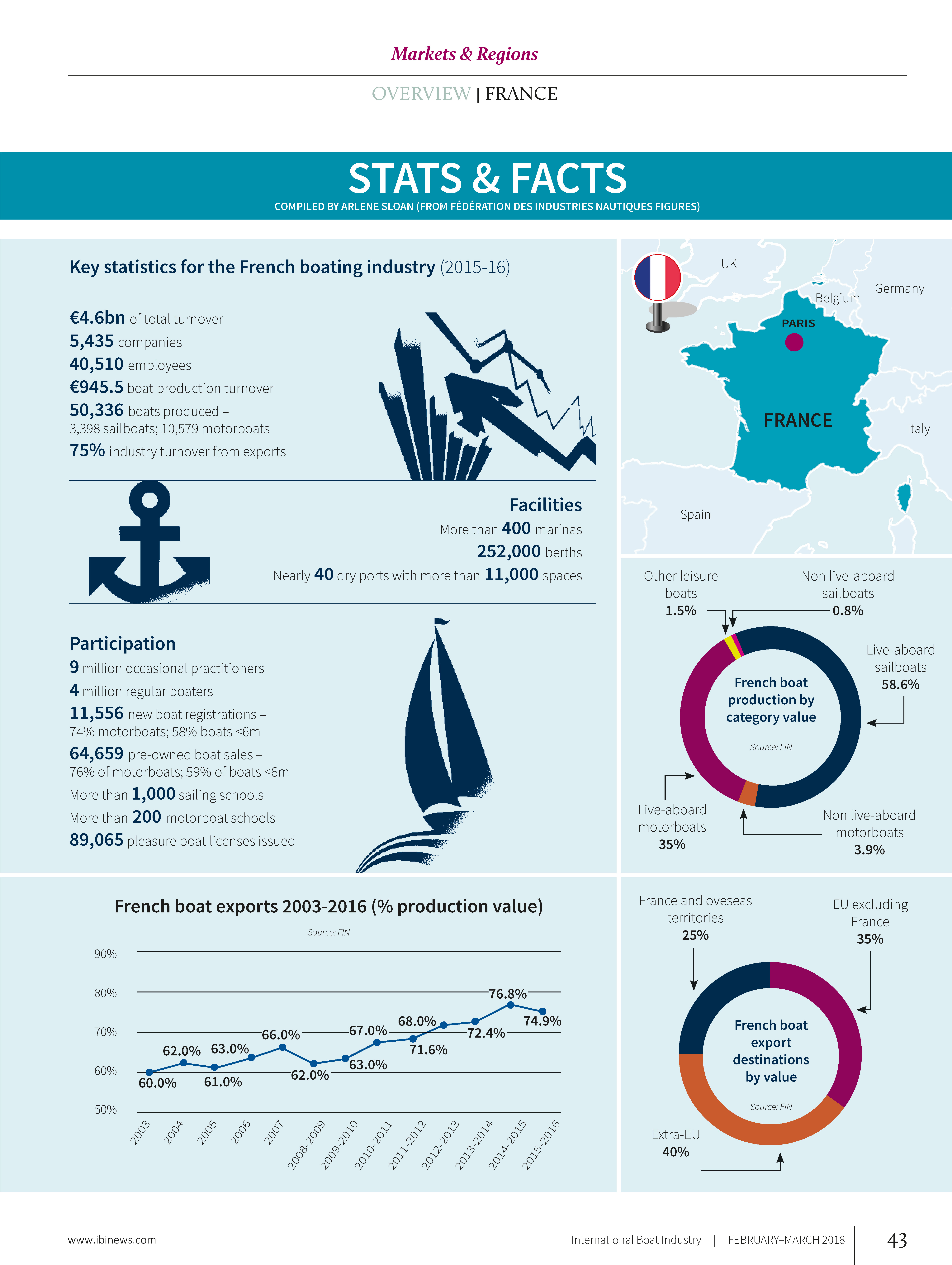 Stats & Facts_France_2017